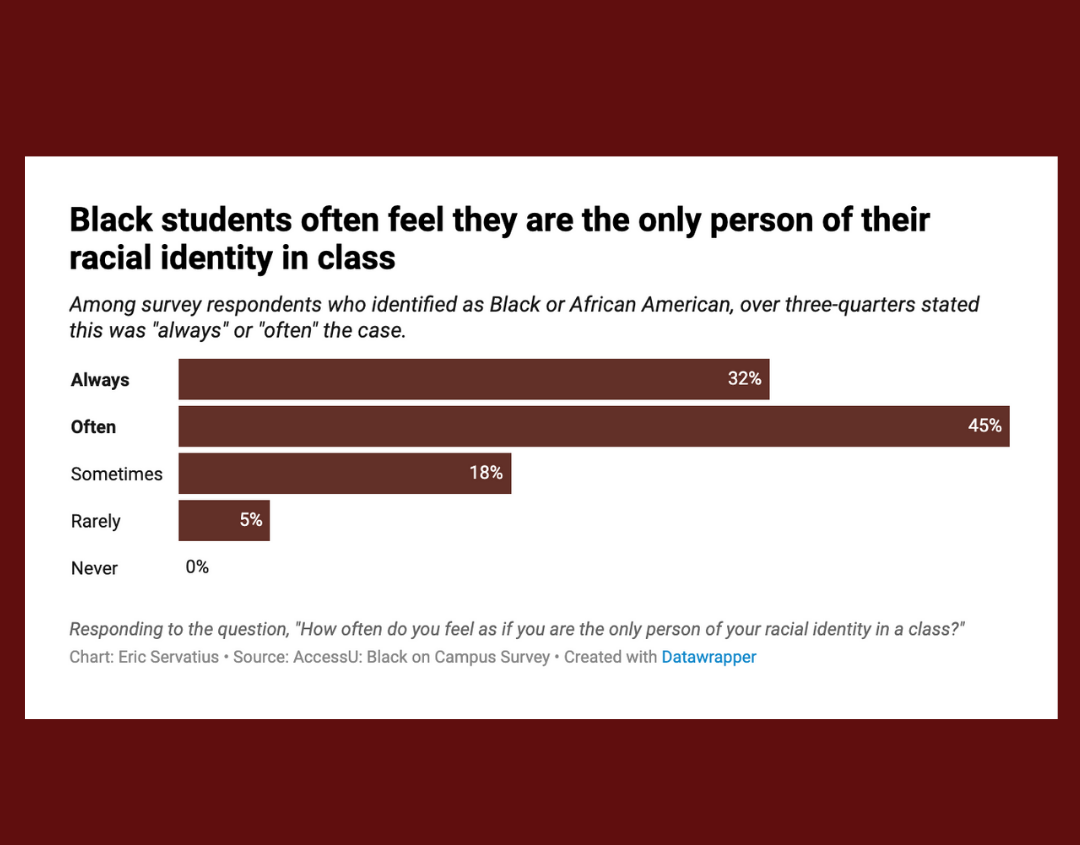 The only one in the class: managing microaggressions and other pressures