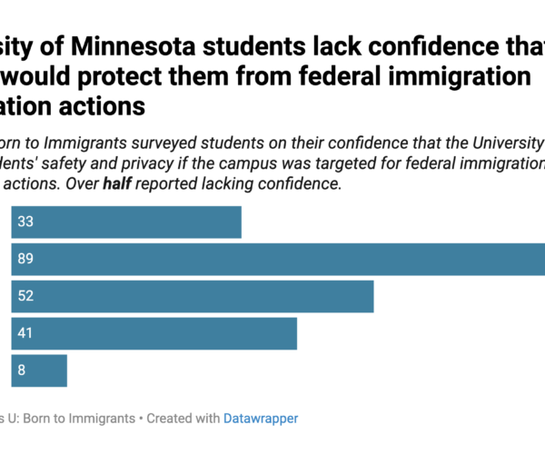 Survey: Students Doubt University Will Protect Campus From ICE