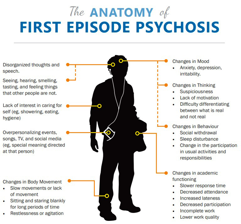 Program helps those who experience psychosis-like symptoms for the first time
